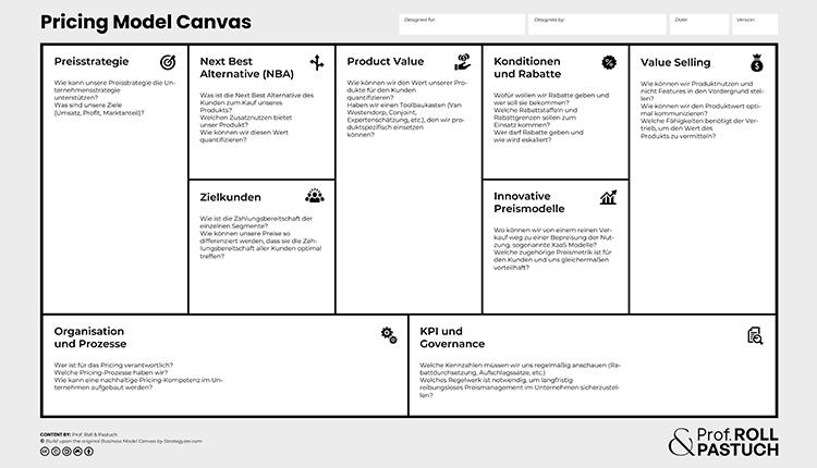 Pricing Model Canvas - eine sinnvolle Ergänzung zum Business Model Canvas.